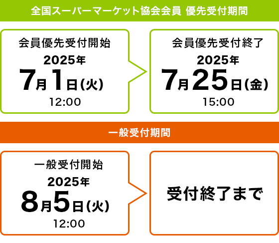受付期間