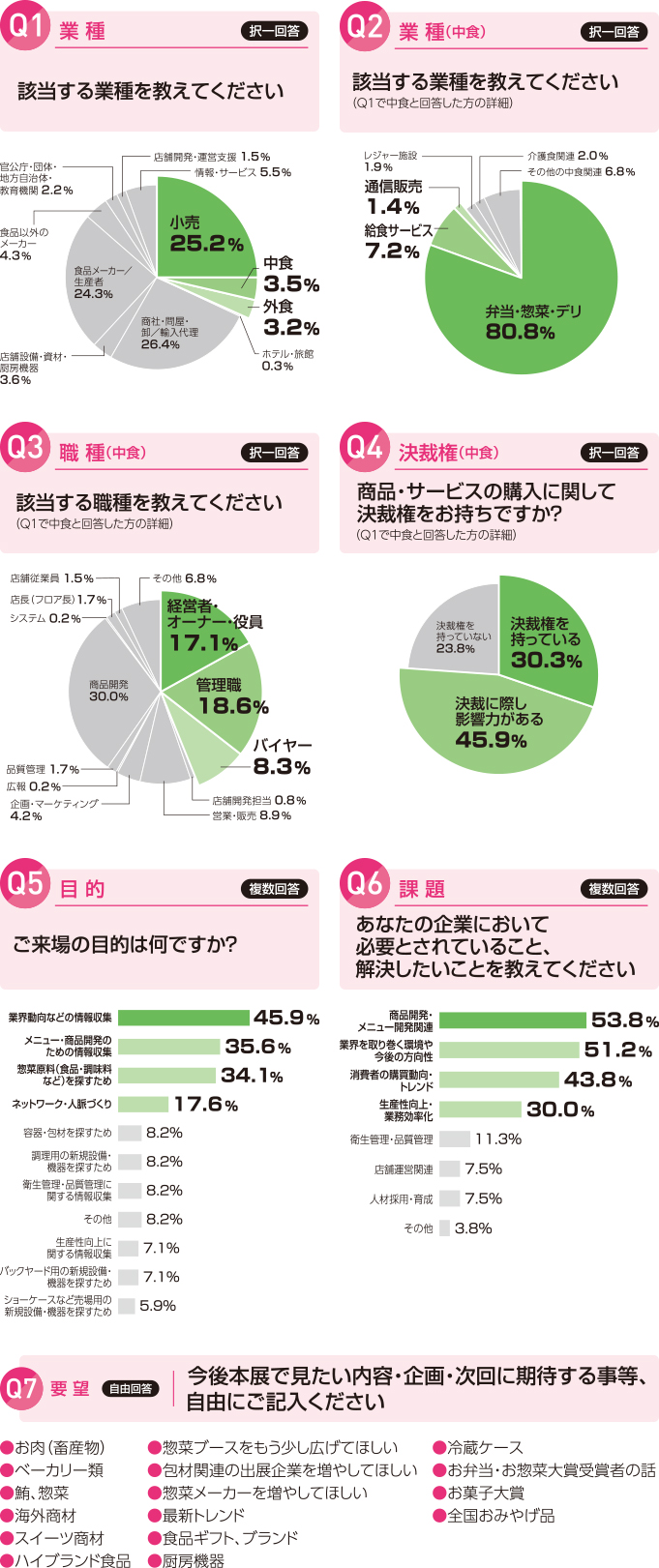 アンケートデータ